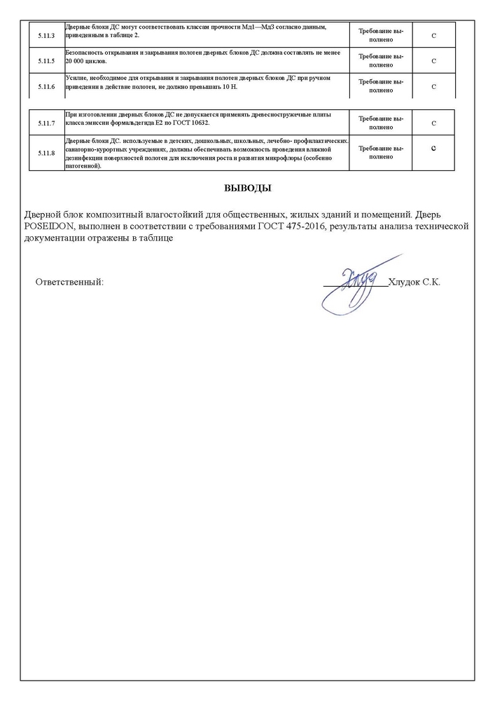 Протокол испытаний МД4